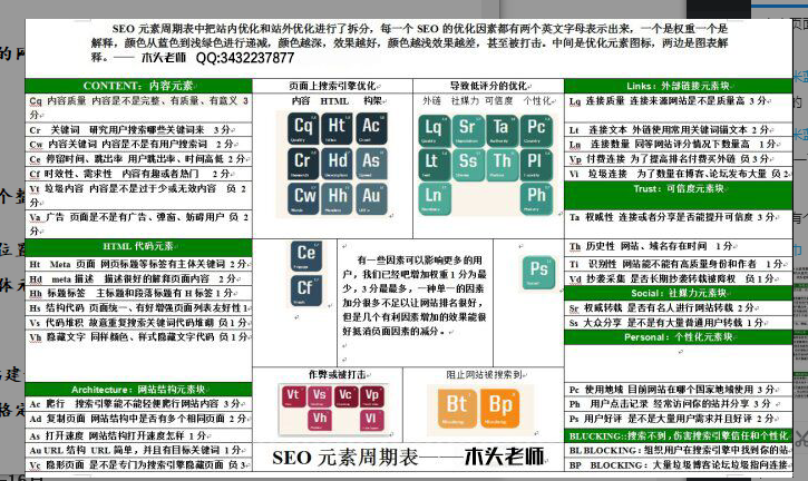 石家莊網站建設：SEO元素周期表